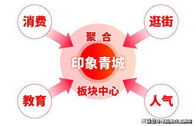 保利建发印象青城售楼处欢迎您丨2025楼盘测评-楼盘详情AYX爱游戏APP保利建发印象青城(售楼处)首页网站丨(图11)