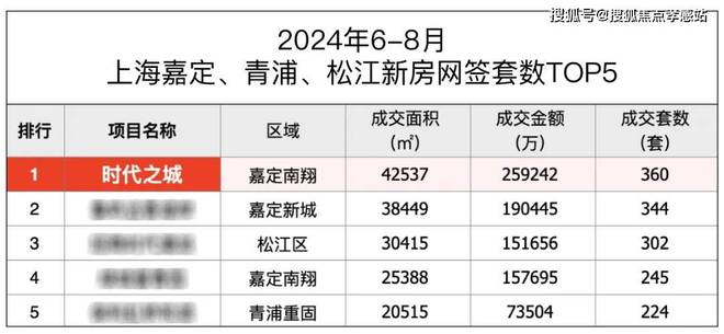 站-时代之城＋户型图＋最新房价＋楼盘测评ayx爱游戏app体育时代之城2025网(图7)