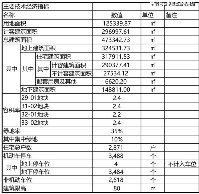站-时代之城＋户型图＋最新房价＋楼盘测评ayx爱游戏app体育时代之城2025网(图13)