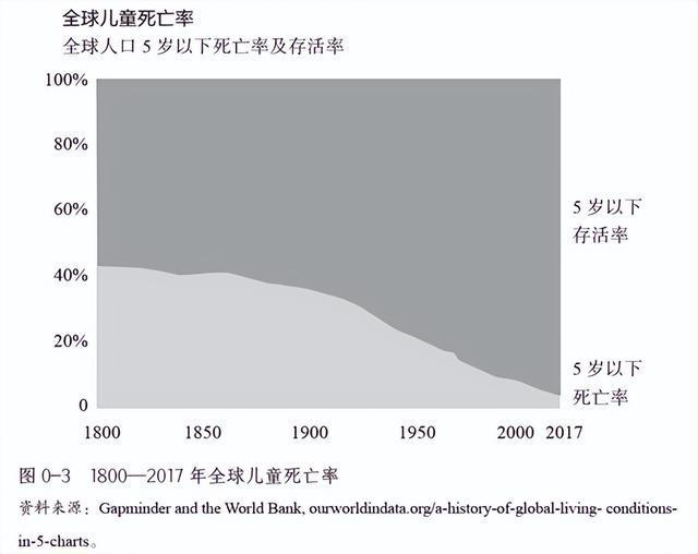 步让我们的寿命平均延长了大约20000天ayx爱游戏app过去取得的医学卫生进(图3)
