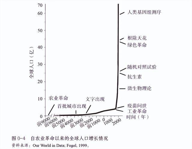 步让我们的寿命平均延长了大约20000天ayx爱游戏app过去取得的医学卫生进
