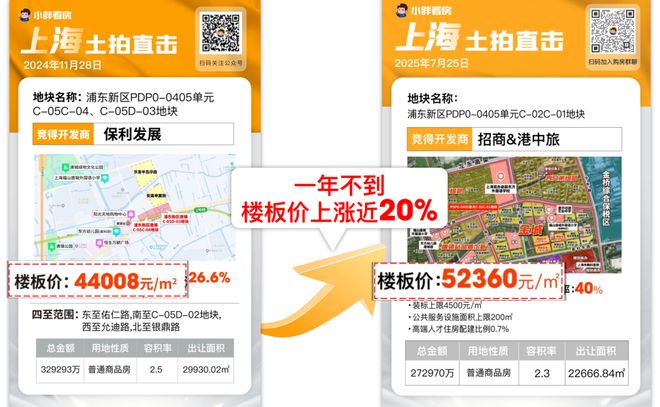 5房价)楼盘百科-唐镇保利天奕最新资讯爱游戏爱体育『』浦东保利天奕(202(图2)