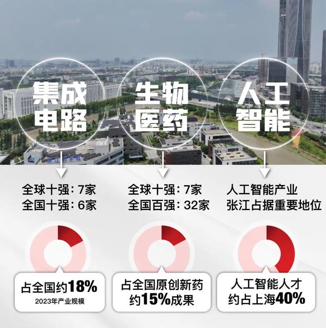 5房价)楼盘百科-唐镇保利天奕最新资讯爱游戏爱体育『』浦东保利天奕(202(图11)