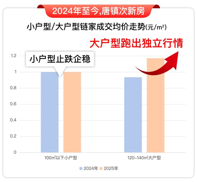 5房价)楼盘百科-唐镇保利天奕最新资讯爱游戏爱体育『』浦东保利天奕(202(图18)