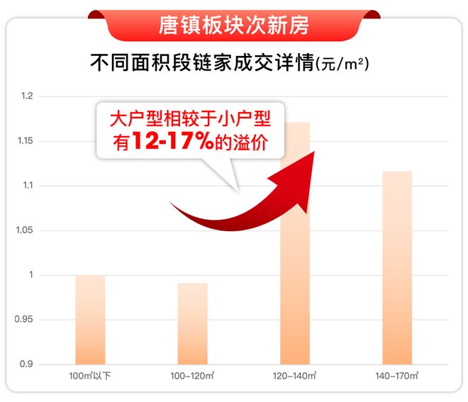 5房价)楼盘百科-唐镇保利天奕最新资讯爱游戏爱体育『』浦东保利天奕(202(图28)