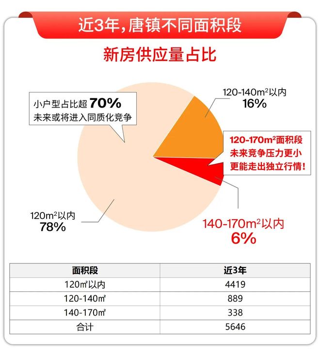 5房价)楼盘百科-唐镇保利天奕最新资讯爱游戏爱体育『』浦东保利天奕(202(图35)