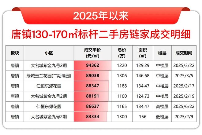 5房价)楼盘百科-唐镇保利天奕最新资讯爱游戏爱体育『』浦东保利天奕(202(图40)