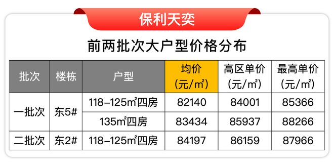 5房价)楼盘百科-唐镇保利天奕最新资讯爱游戏爱体育『』浦东保利天奕(202(图39)