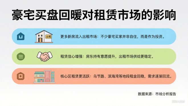 爆！新加坡租赁市场要回暖了？爱游戏ayx