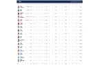 人库里37+6詹姆斯33+5+9里夫斯末